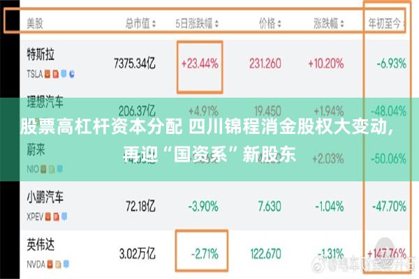 股票高杠杆资本分配 四川锦程消金股权大变动, 再迎“国资系”新股东