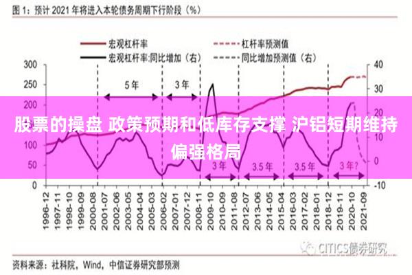 股票的操盘 政策预期和低库存支撑 沪铝短期维持偏强格局