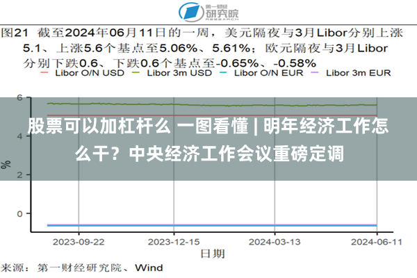 股票可以加杠杆么 一图看懂 | 明年经济工作怎么干？中央经济工作会议重磅定调