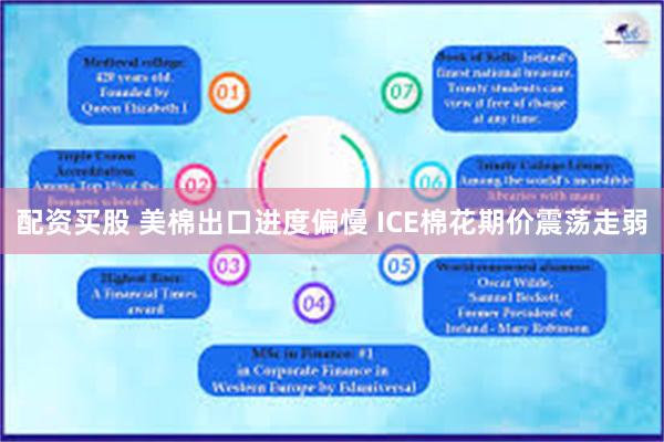 配资买股 美棉出口进度偏慢 ICE棉花期价震荡走弱